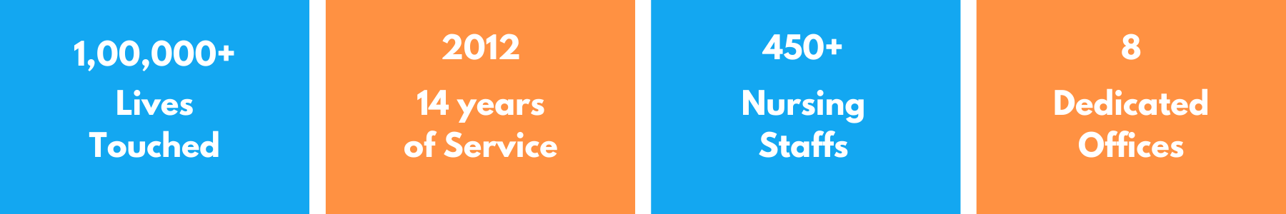 Our Strengths, Home Nursing in Chennai